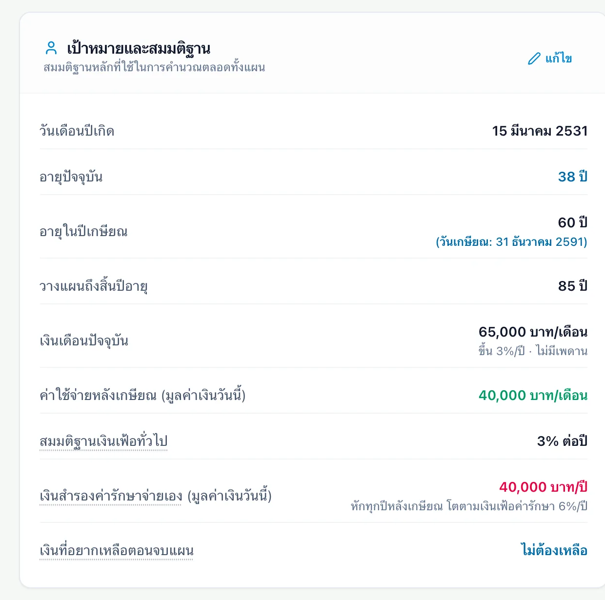 กล่องเป้าหมายและสมมติฐานบนแดชบอร์ด และปุ่มแก้ไข