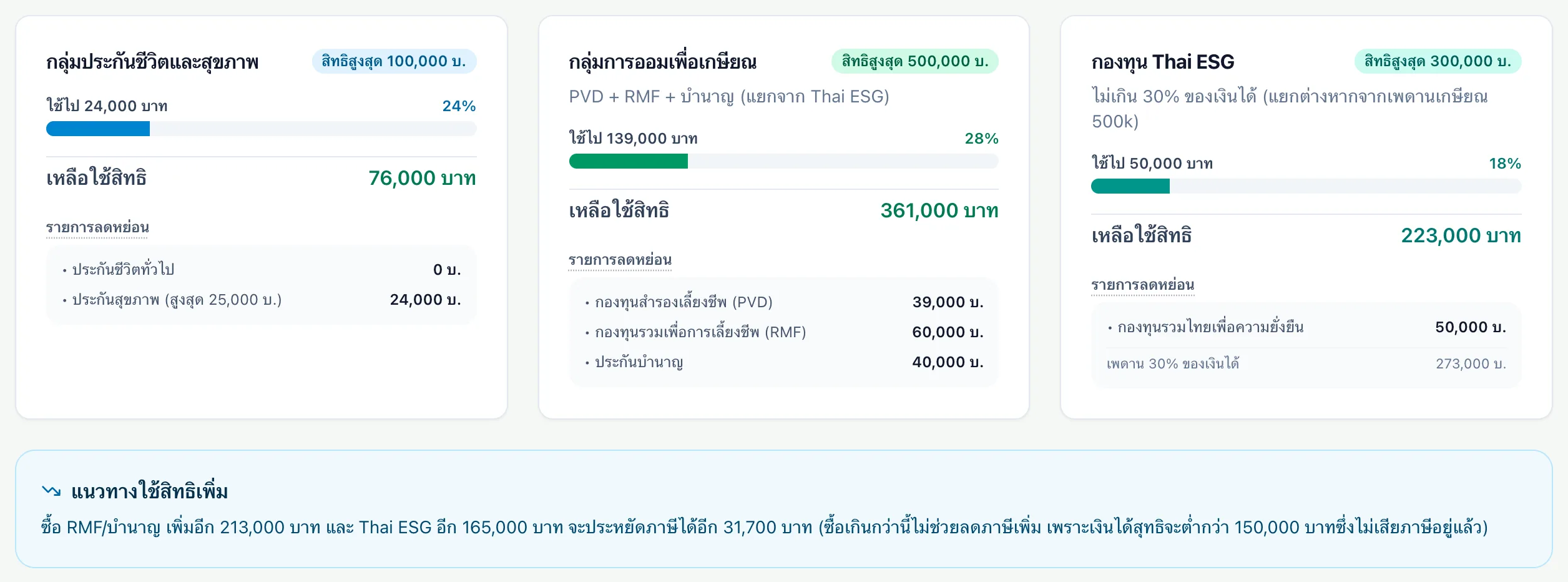 รายการลดหย่อนในหน้าวางแผนภาษี แยกกลุ่มประกันชีวิตและสุขภาพ กลุ่มการออมเพื่อเกษียณ และแนวทางใช้สิทธิเพิ่ม