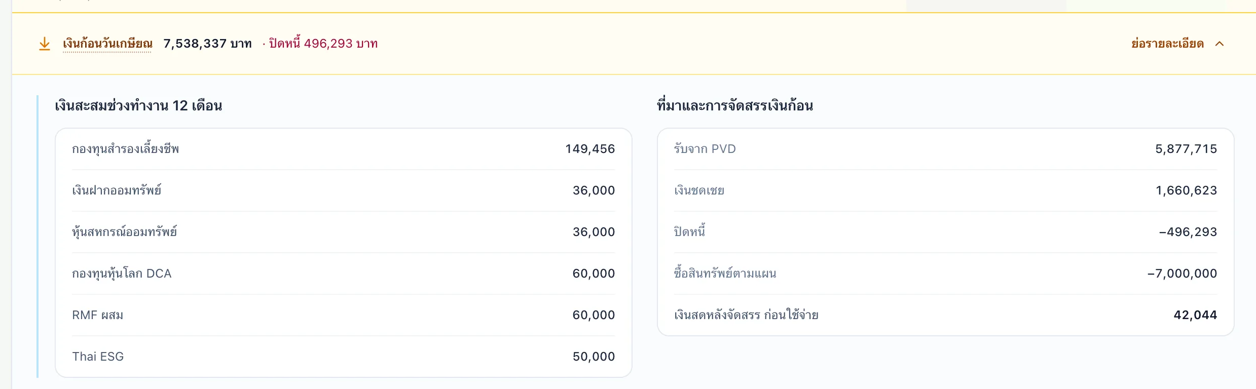 แถวเงินก้อนวันเกษียณในตารางไทม์ไลน์ กางดูที่มาและการจัดสรร